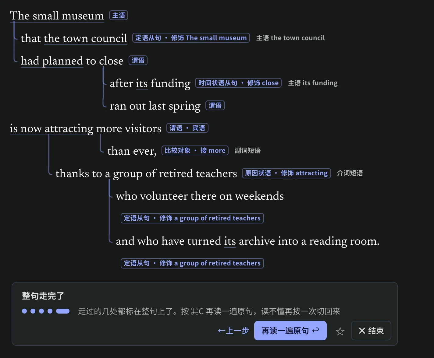 一句 47 个词的长句走完以后的样子:主干两行顶格(The small museum / is now attracting more visitors),定语从句、时间状语从句、比较对象、原因状语、两个定语从句一层一层往里缩,各自标着作用和修饰谁;下面是“整句走完了”的卡片。