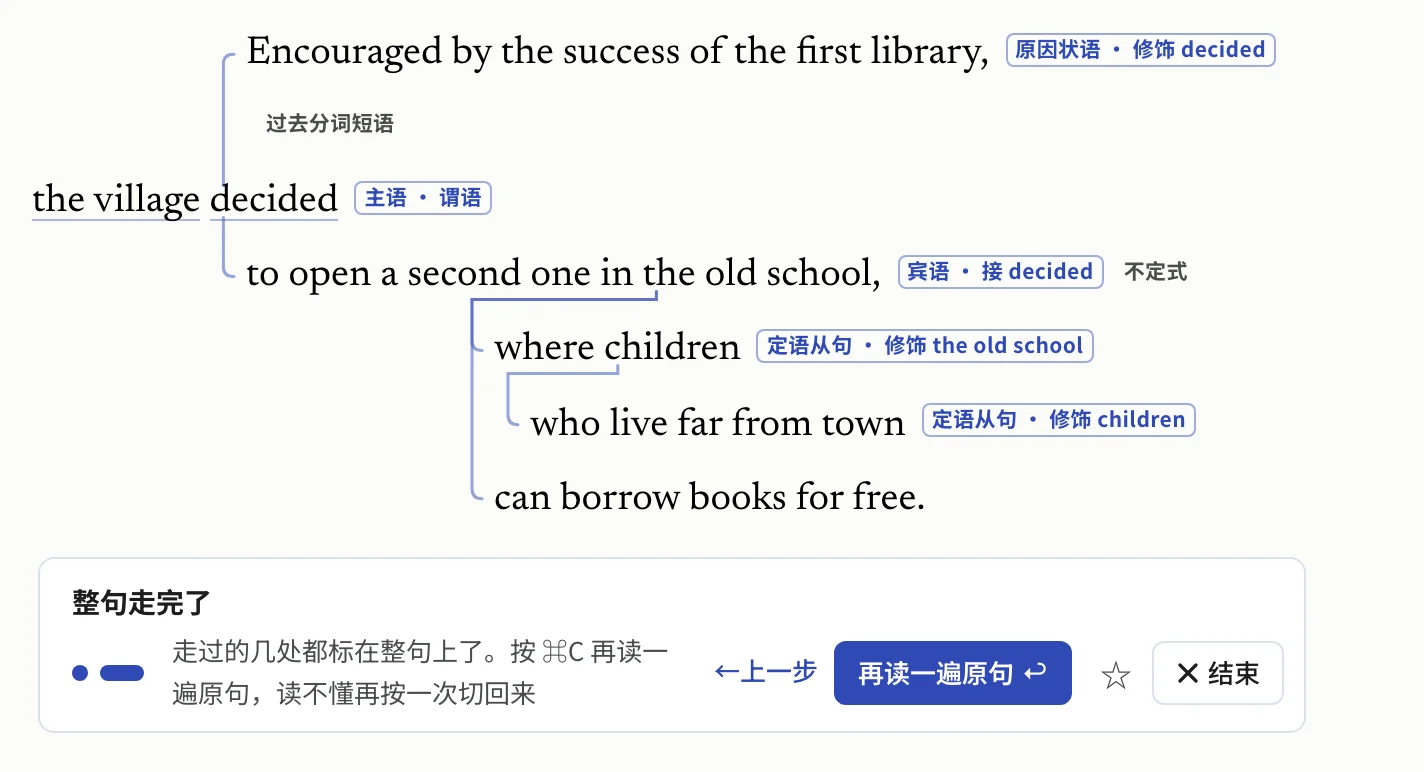 高考阶段的一句长句:Encouraged by the success of the first library, the village decided to open a second one in the old school, where children who live far from town can borrow books for free. 走完以后,主干顶格,修饰一层一层往里缩,各自标着作用。