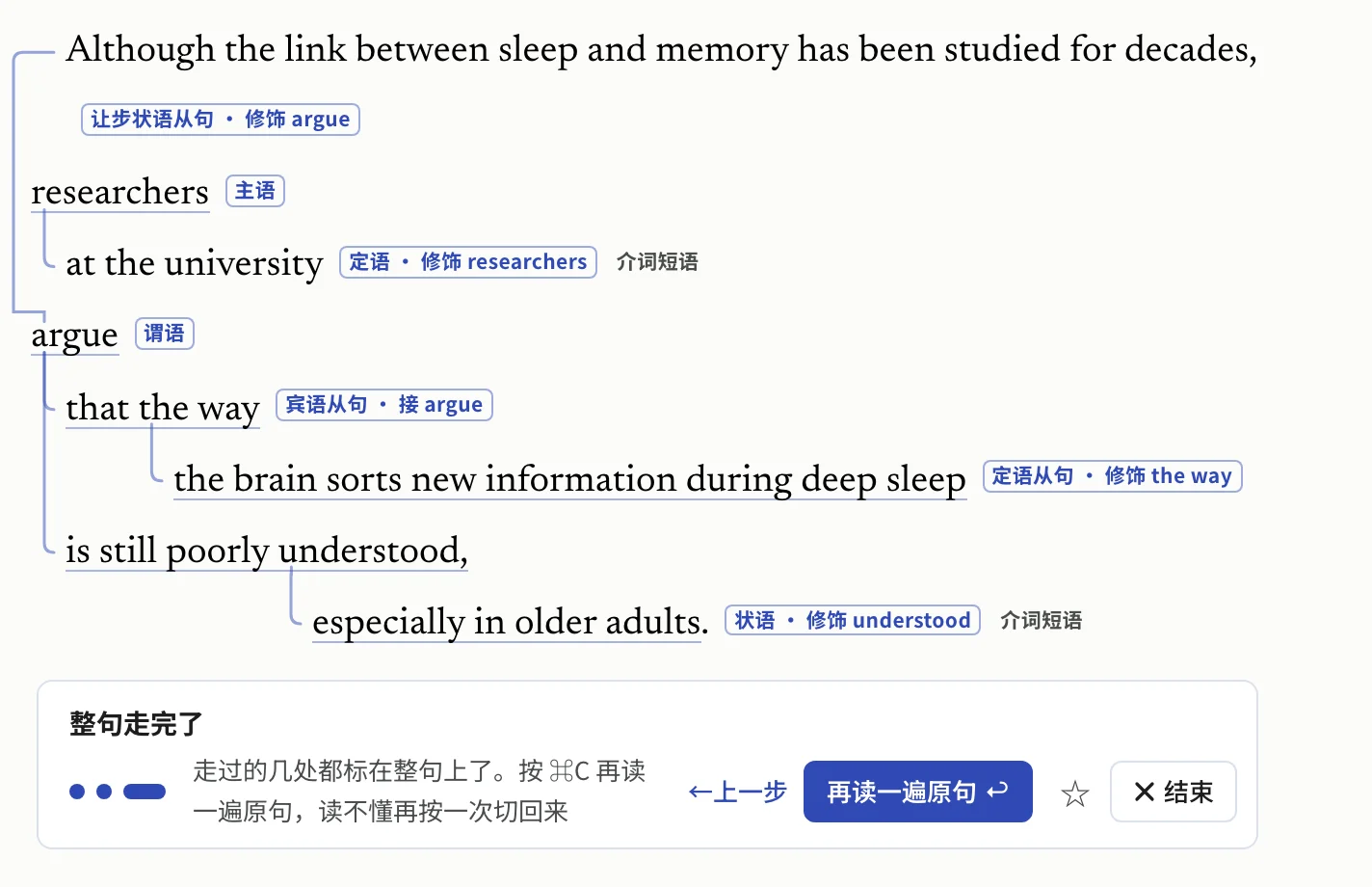 雅思阶段的一句长句:Although the link between sleep and memory has been studied for decades, researchers at the university argue that the way the brain sorts new information during deep sleep is still poorly understood, especially in older adults. 走完以后,主干顶格,修饰一层一层往里缩,各自标着作用。