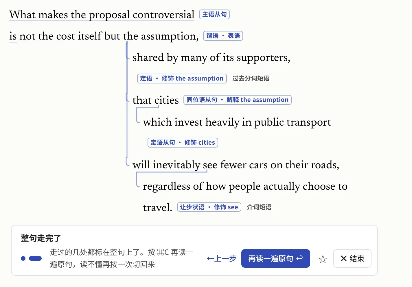 考研阶段的一句长句:What makes the proposal controversial is not the cost itself but the assumption, shared by many of its supporters, that cities which invest heavily in public transport will inevitably see fewer cars on their roads, regardless of how people actually choose to travel. 走完以后,主干顶格,修饰一层一层往里缩,各自标着作用。