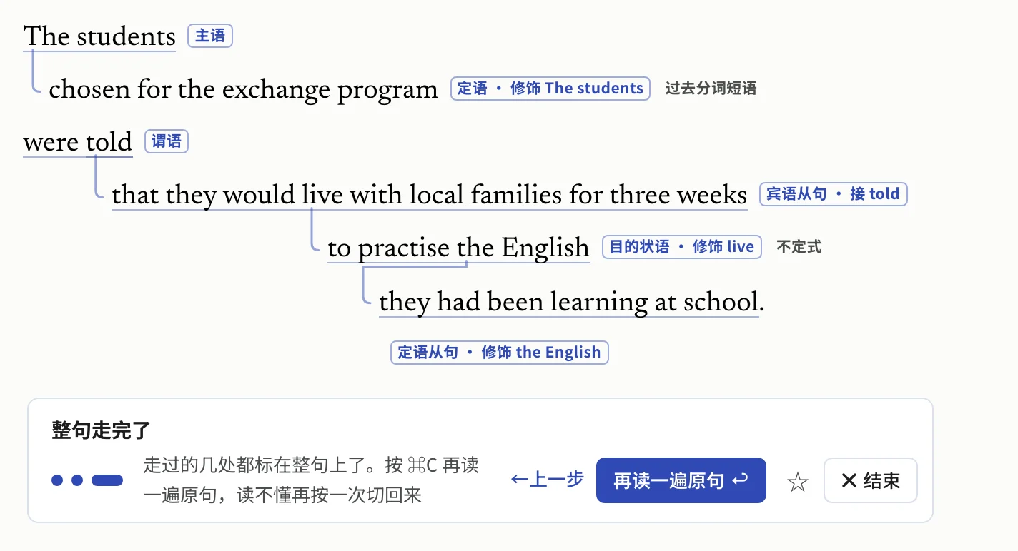 高一阶段的一句长句:The students chosen for the exchange program were told that they would live with local families for three weeks to practise the English they had been learning at school. 走完以后,主干顶格,修饰一层一层往里缩,各自标着作用。